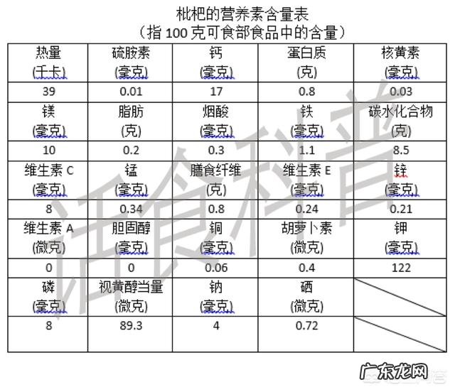 吃琵琶的季节到了，吃枇杷有哪些好处呢？