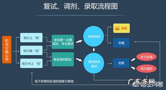 调剂本校,导师已答应要,成功率大吗?