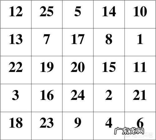 注意力涣散，如何有效增强自己的注意力？