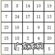 注意力涣散，如何有效增强自己的注意力？