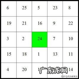 注意力涣散，如何有效增强自己的注意力？