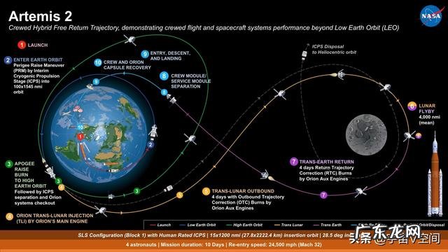 现在都能送探测器去月球了,那离人类可以去月球旅游还远吗?