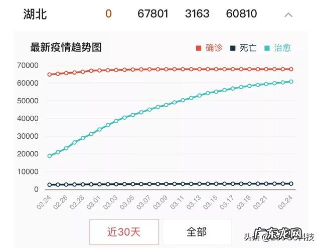 4月8号湖北省内会通火车吗,省内能流通,还需要开证明吗?