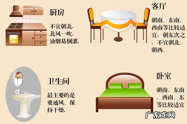 房子朝向方位图解 风水房屋住宅方位图解