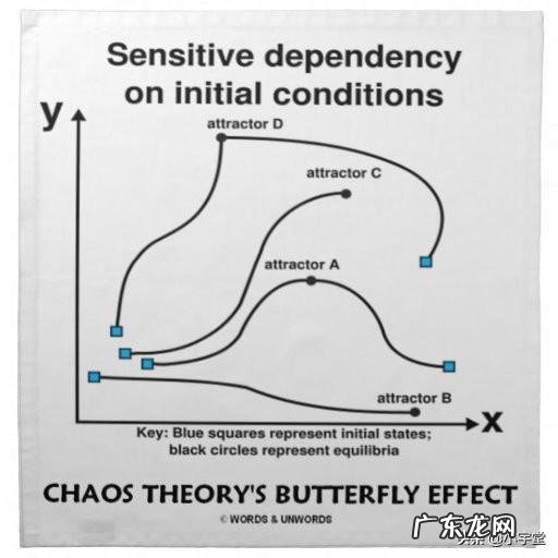 蝴蝶效应真的存在吗?
