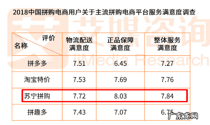 苏宁易购的商品是正品吗 苏宁易购买的是正品吗
