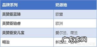 美赞臣和明治相比，选哪款奶粉比较好？