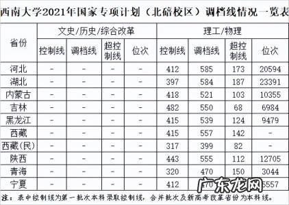 西南大学2020录取分数线-2022年西南大学录取分数线是多少