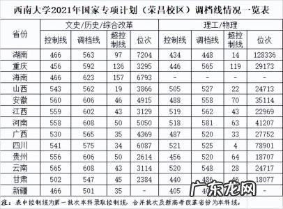 西南大学2020录取分数线-2022年西南大学录取分数线是多少
