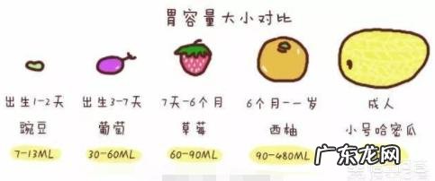 今天我刚给宝宝买了一罐米粉,5个半月宝宝米粉怎么吃?