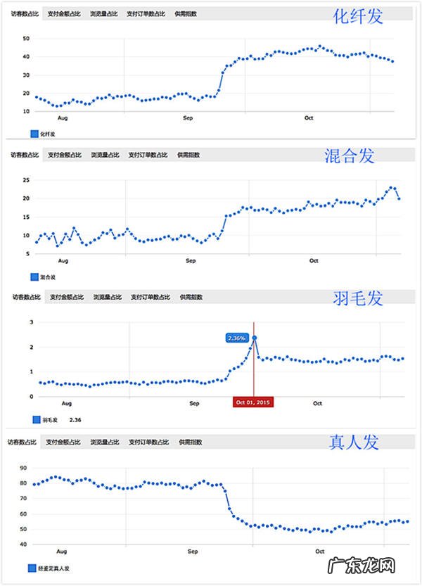 假发排行榜 假发知名品牌排行榜