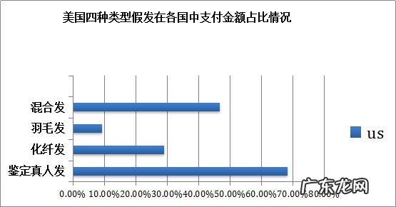 假发排行榜 假发知名品牌排行榜