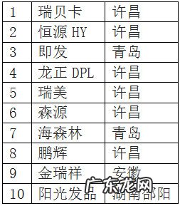 假发排行榜 假发知名品牌排行榜