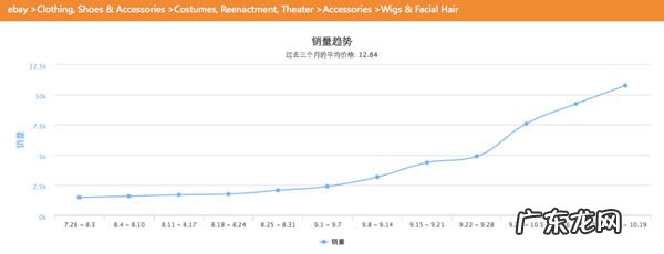 假发排行榜 假发知名品牌排行榜
