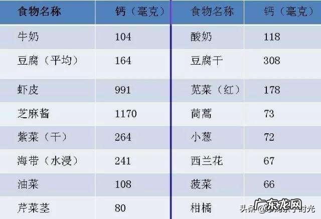 孕妇要从什么时候开始补钙？