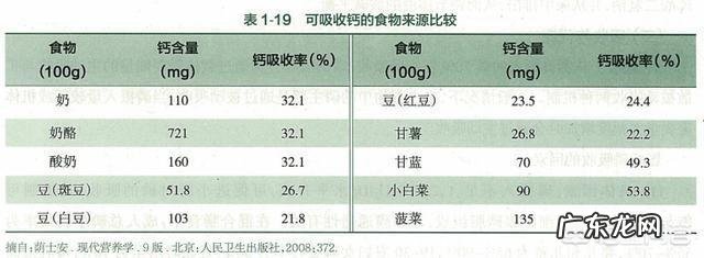 孕妇要从什么时候开始补钙?