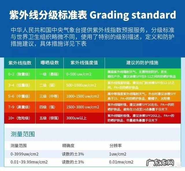 如何正确防晒？