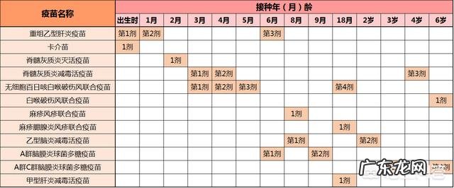 孩子每次去打疫苗，有免费的，可每次医生都推荐我们掏钱打，各位宝爸宝妈们有这种情况吗？