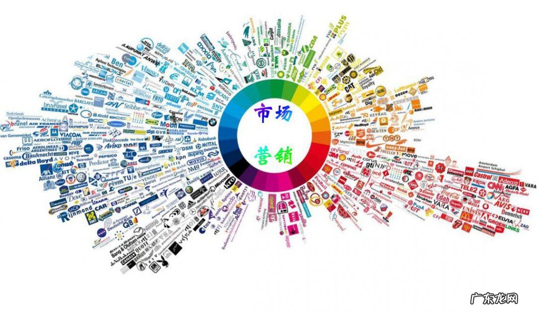 市场营销介绍