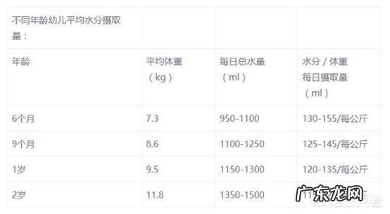 六个月内纯母乳喂养的宝宝需要喝水吗?