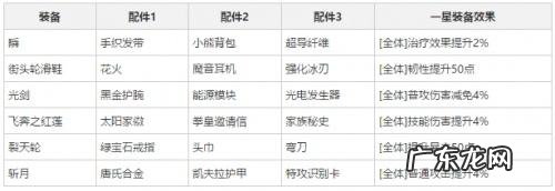 魂武者类似的手游 魂武者