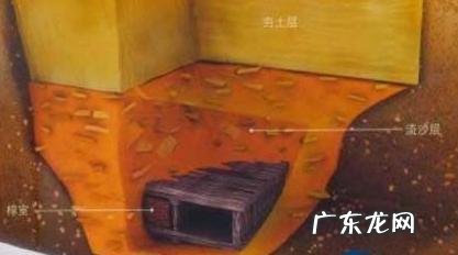 考古探险有多危险?