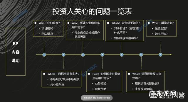 商业计划书该怎么做?