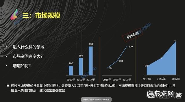 商业计划书该怎么做？