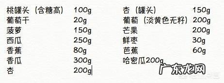 糖尿病人可以吃水果吗,需要注意什么?