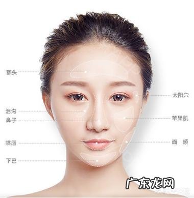 玻尿酸有什么用处？