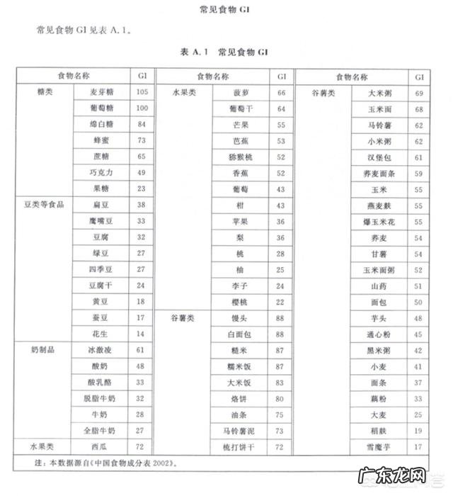 糖尿病患者一日三餐怎么安排最合理？