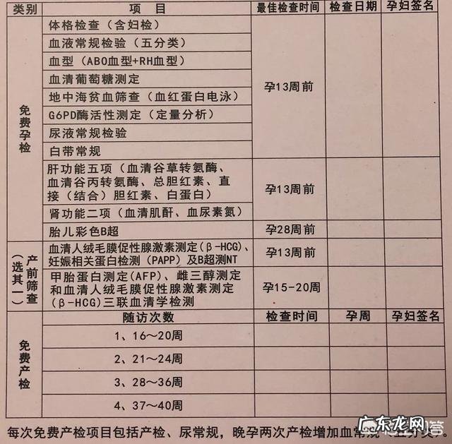 怀孕多少天做孕检?需要注意些什么?