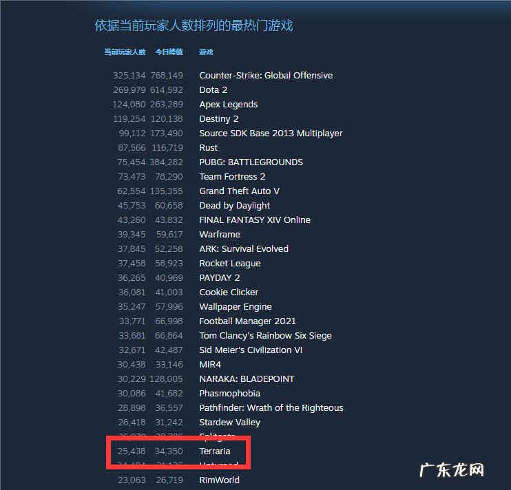 命运守护者游戏修改器 地牢守护者修改器在哪下