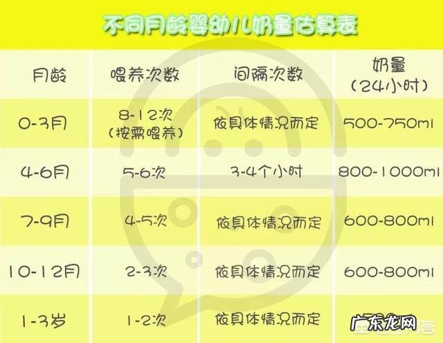 用奶粉喂养宝宝,需要注意哪些方面的问题?