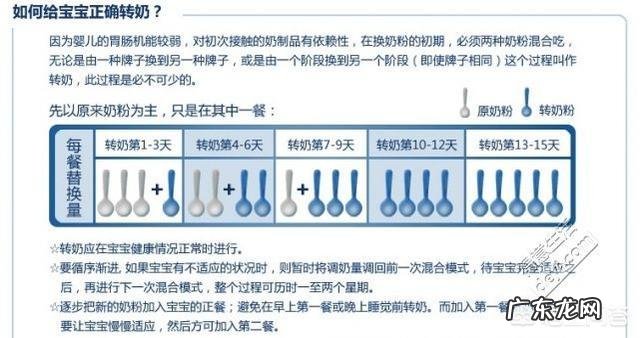 用奶粉喂养宝宝,需要注意哪些方面的问题?