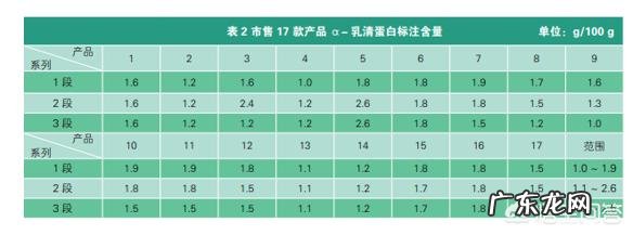 想给宝宝买奶粉，选哪款奶粉比较好？