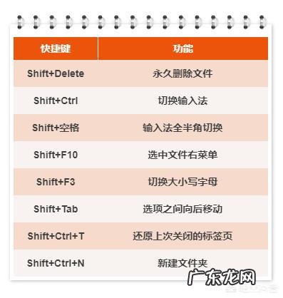 电脑操作的快捷键有哪些,都是什么作用?