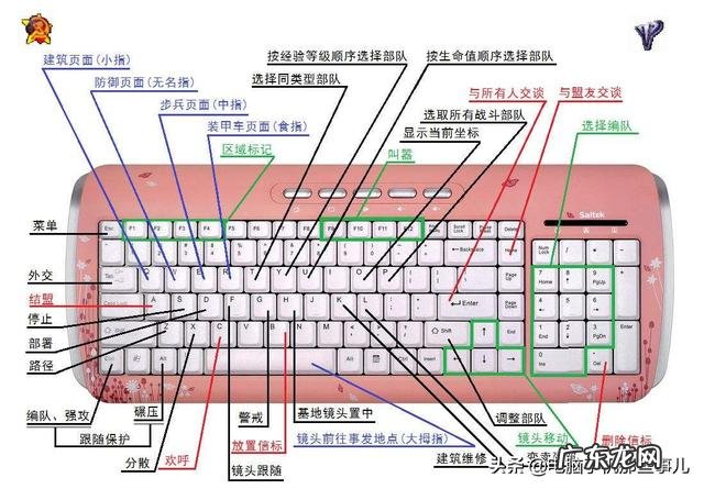 电脑操作的快捷键有哪些,都是什么作用?