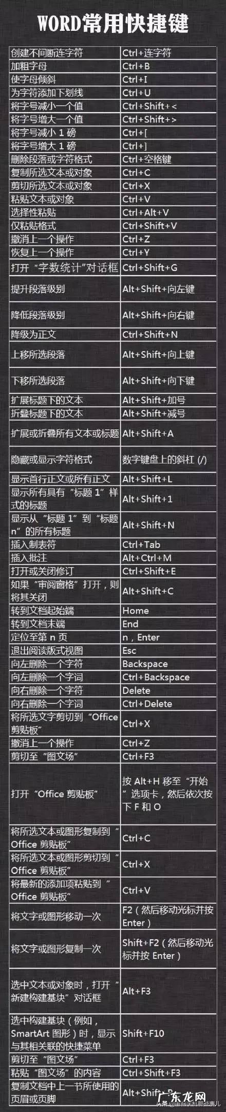 电脑操作的快捷键有哪些,都是什么作用?