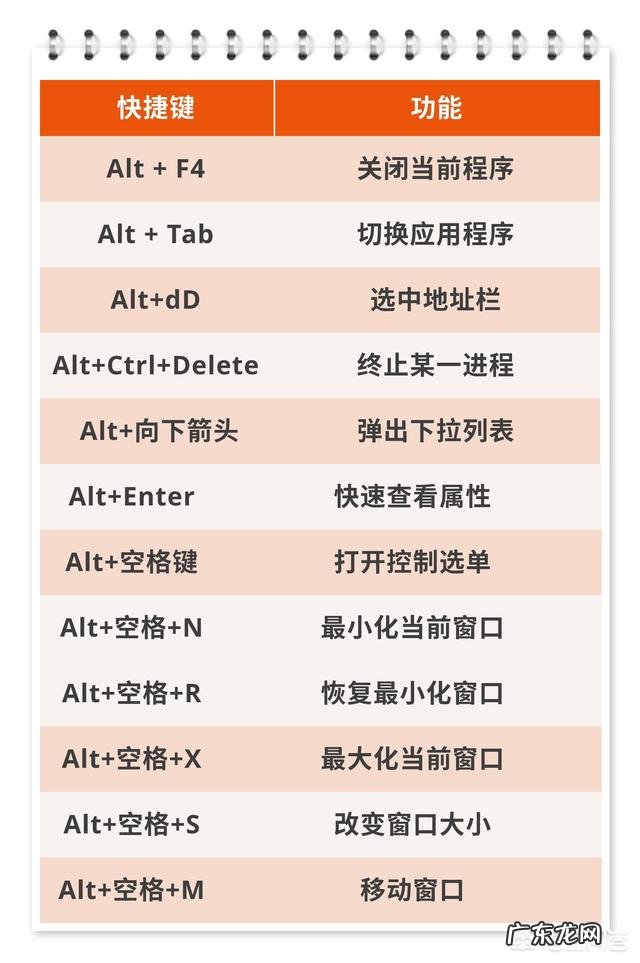 电脑操作的快捷键有哪些,都是什么作用?
