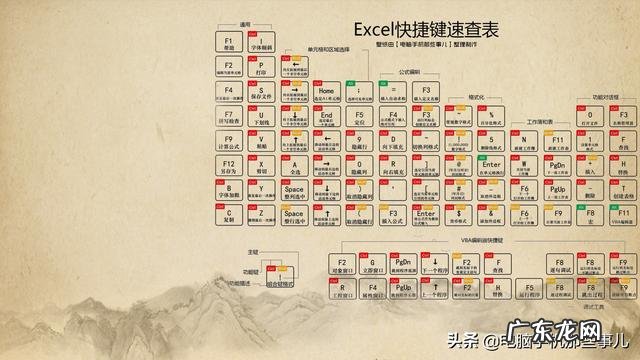 电脑操作的快捷键有哪些,都是什么作用?