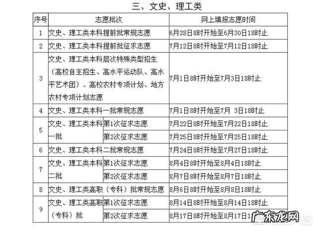 福建省教育考试院发消息,28日起开始网上填报高考志愿,本科一批设常规志愿和2次征求志愿,你怎么看?