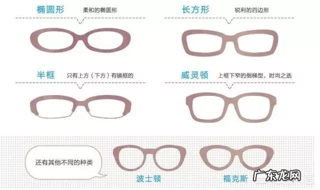 圆脸适合什么形状的眼镜框架？