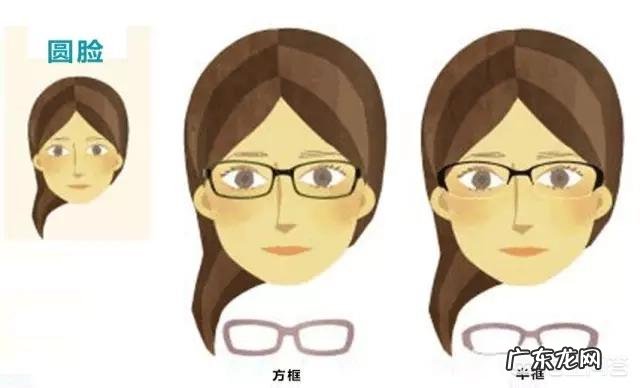 圆脸适合什么形状的眼镜框架？
