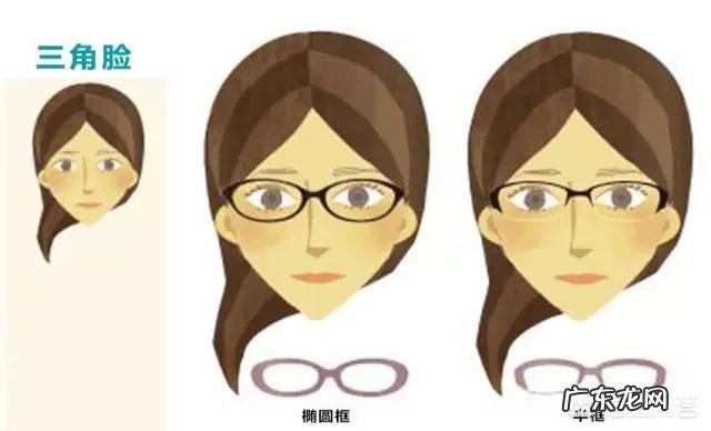 圆脸适合什么形状的眼镜框架？