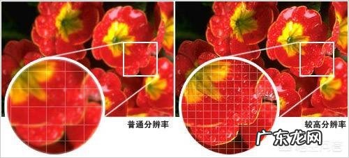 请教各位电脑显示器分辨率多少合适,尺寸推荐多少?