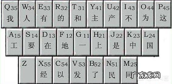 怎么快速练习计算机打字?