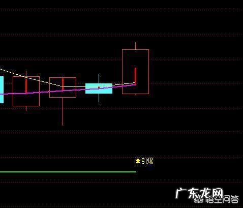 乐视股票走向怎么样?