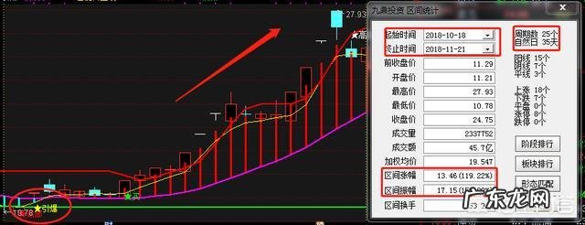 乐视股票走向怎么样?