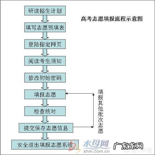 高考结束了,高考成绩何时发布?怎么查询?